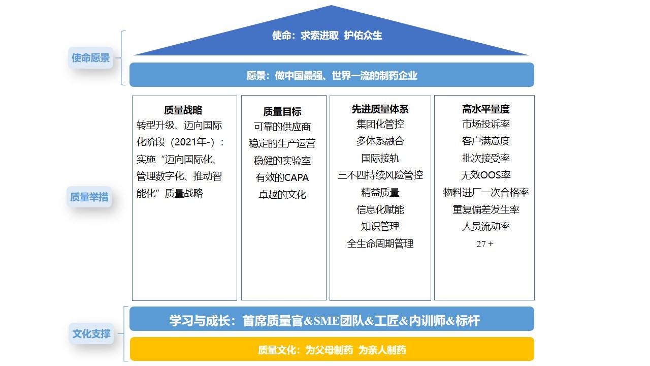 質(zhì)量管理模型圖